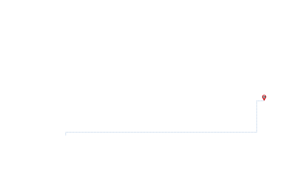 pathway image to items
