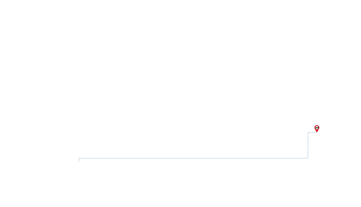pathway image to items