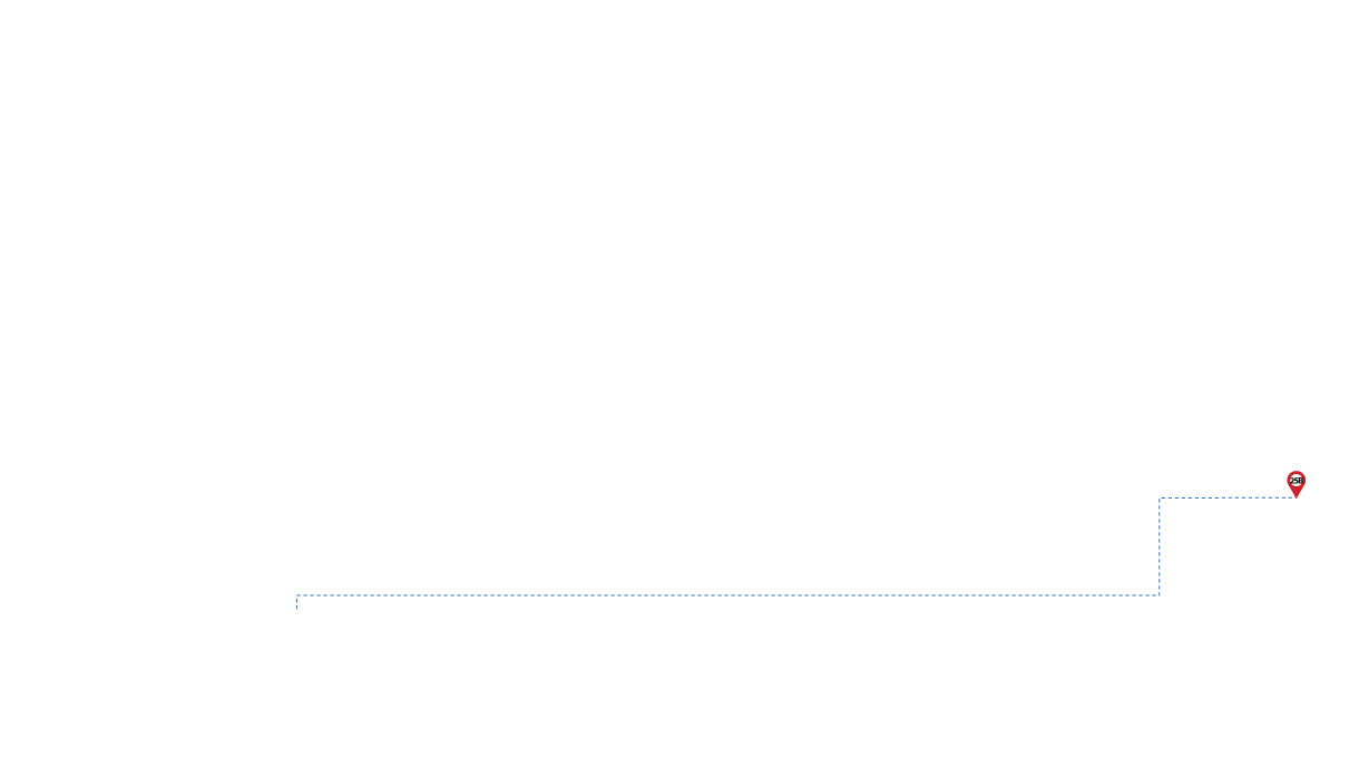 pathway image to items
