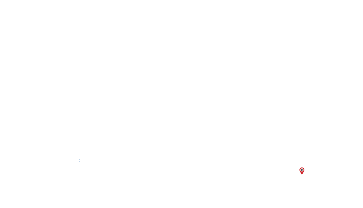 pathway image to items