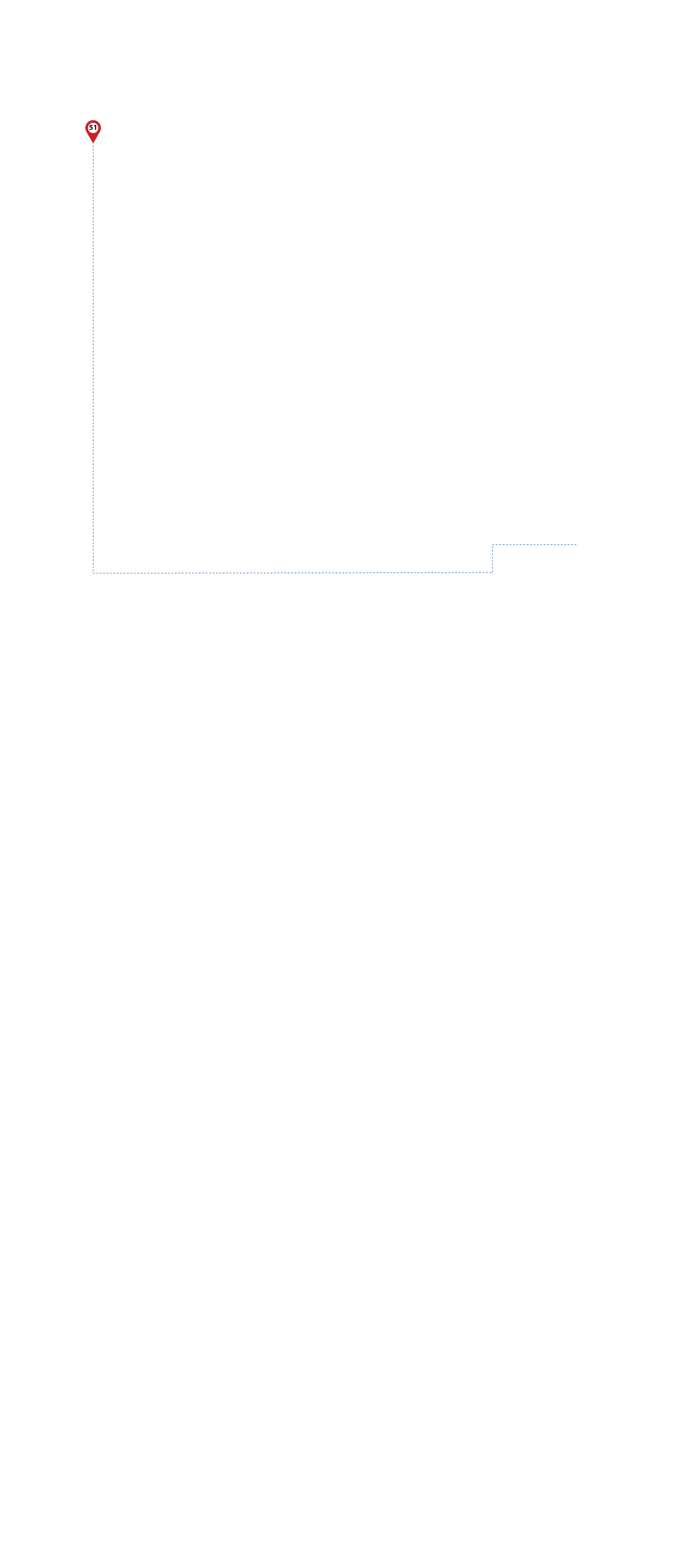 pathway image to items