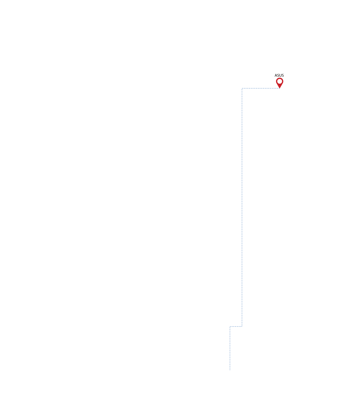 pathway image to items