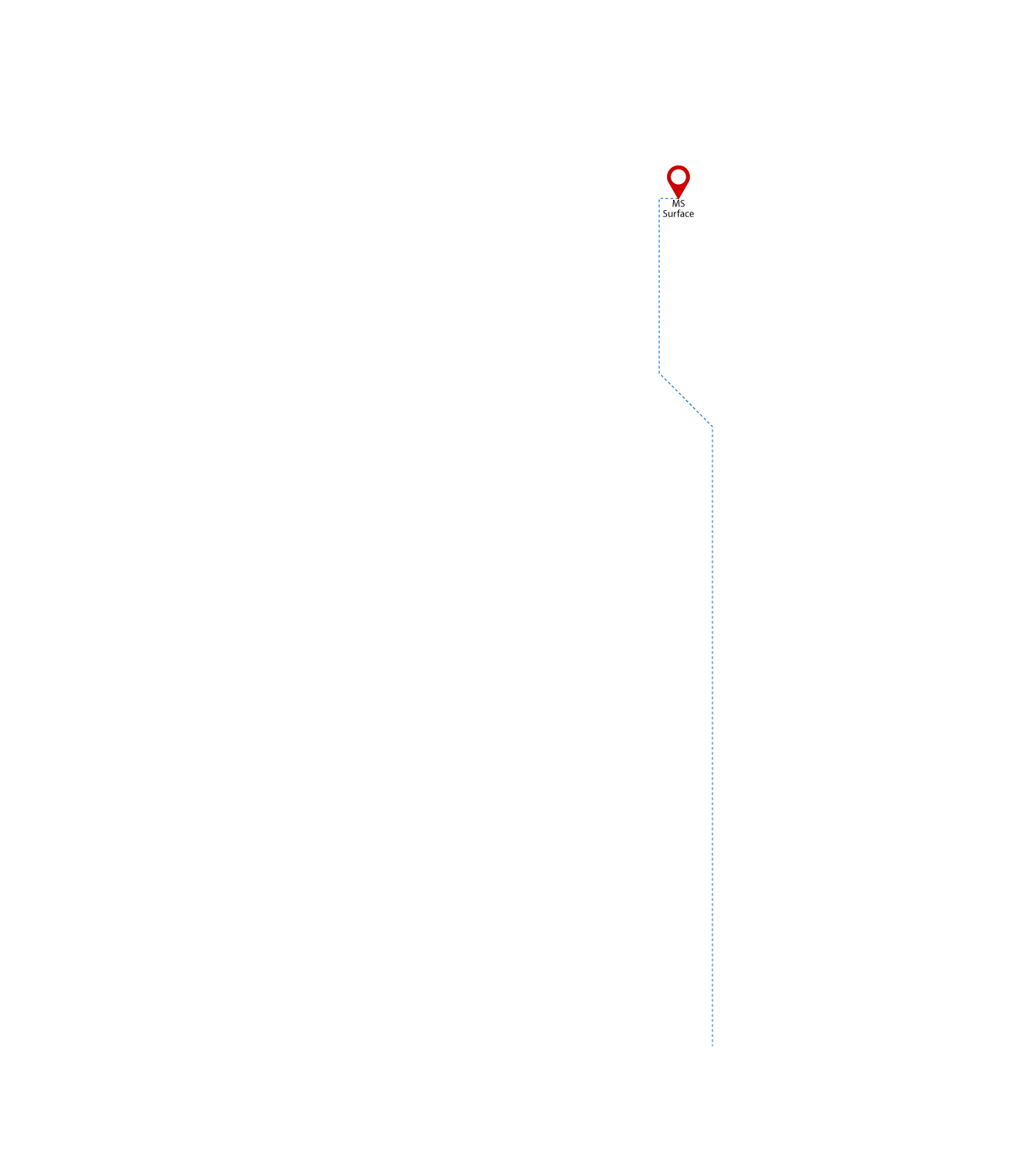 pathway image to items