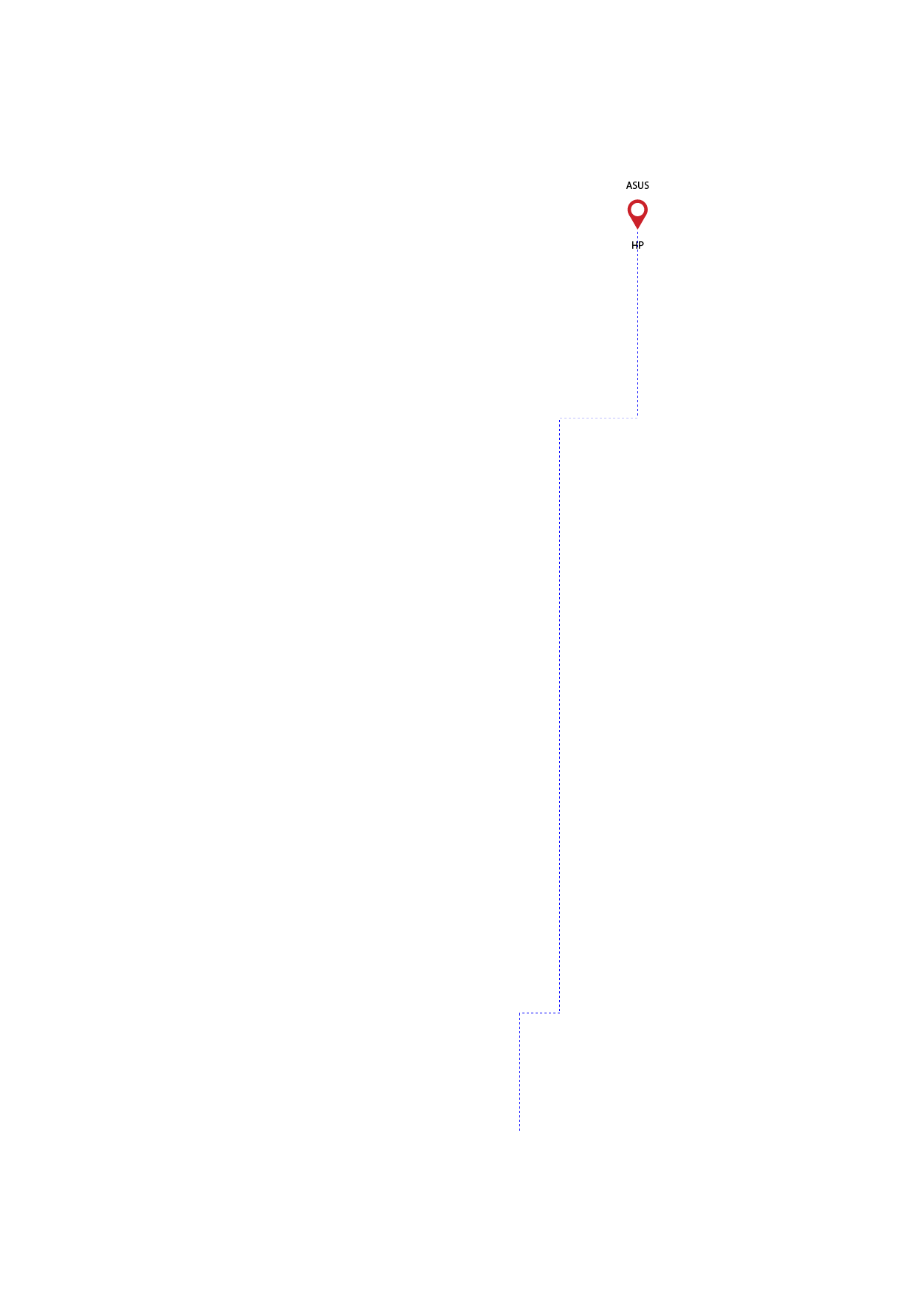 pathway image to items