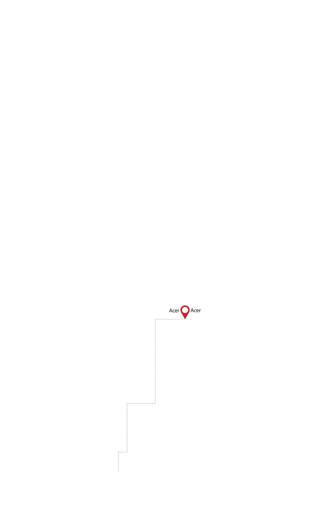 pathway image to items
